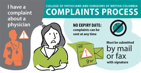 not fulfilling nursing tasks with other patients. . Any person who wishes to report and or file a complaint against a nurse regarding possible
